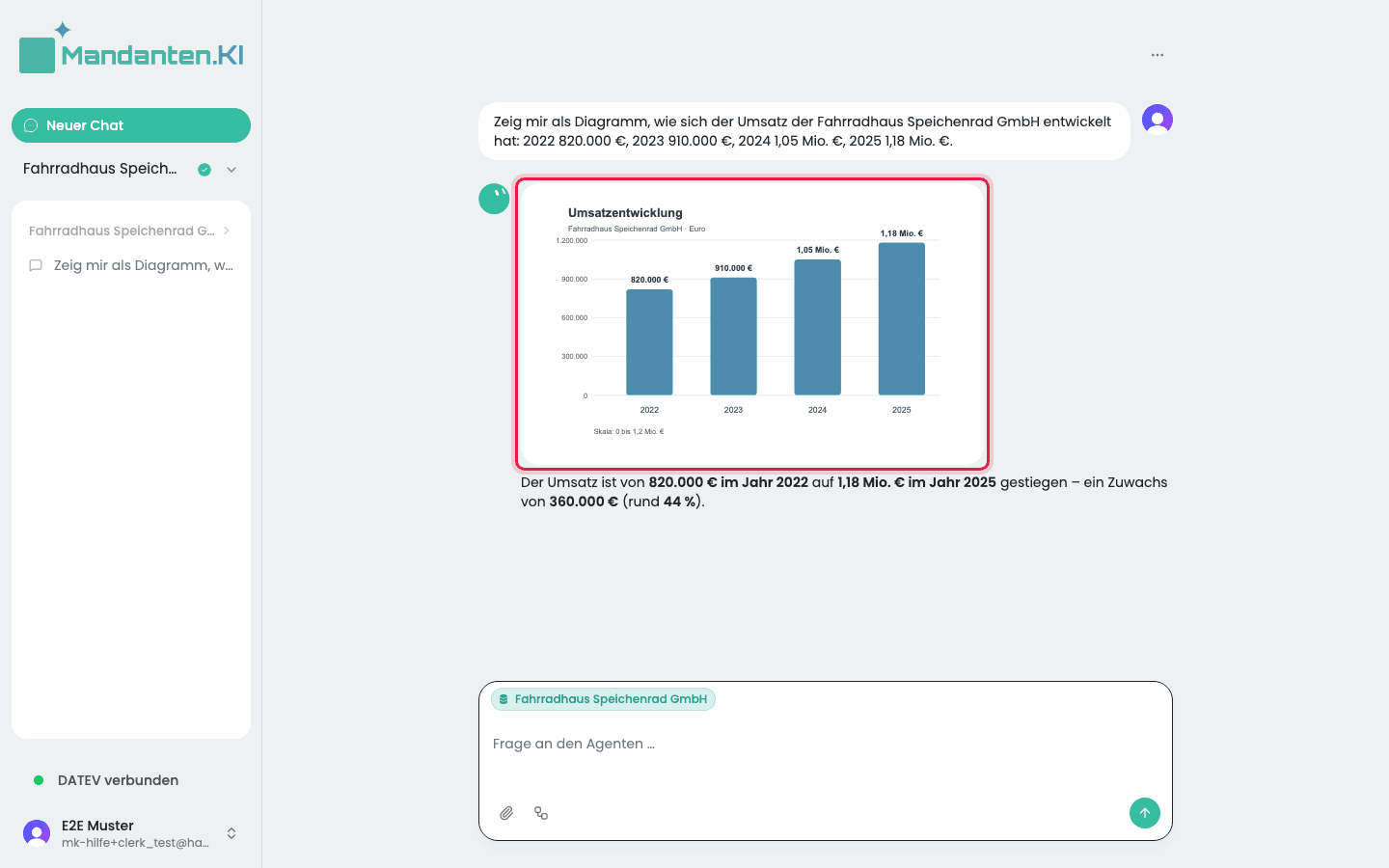 Antwort des Assistenten mit dem markierten Säulendiagramm, darunter ein Satz zum Umsatz